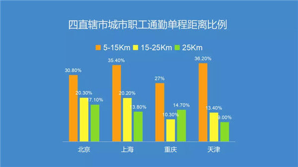 腎透支也不放棄搬磚的白領(lǐng)們，看看這個超skr的(圖1)